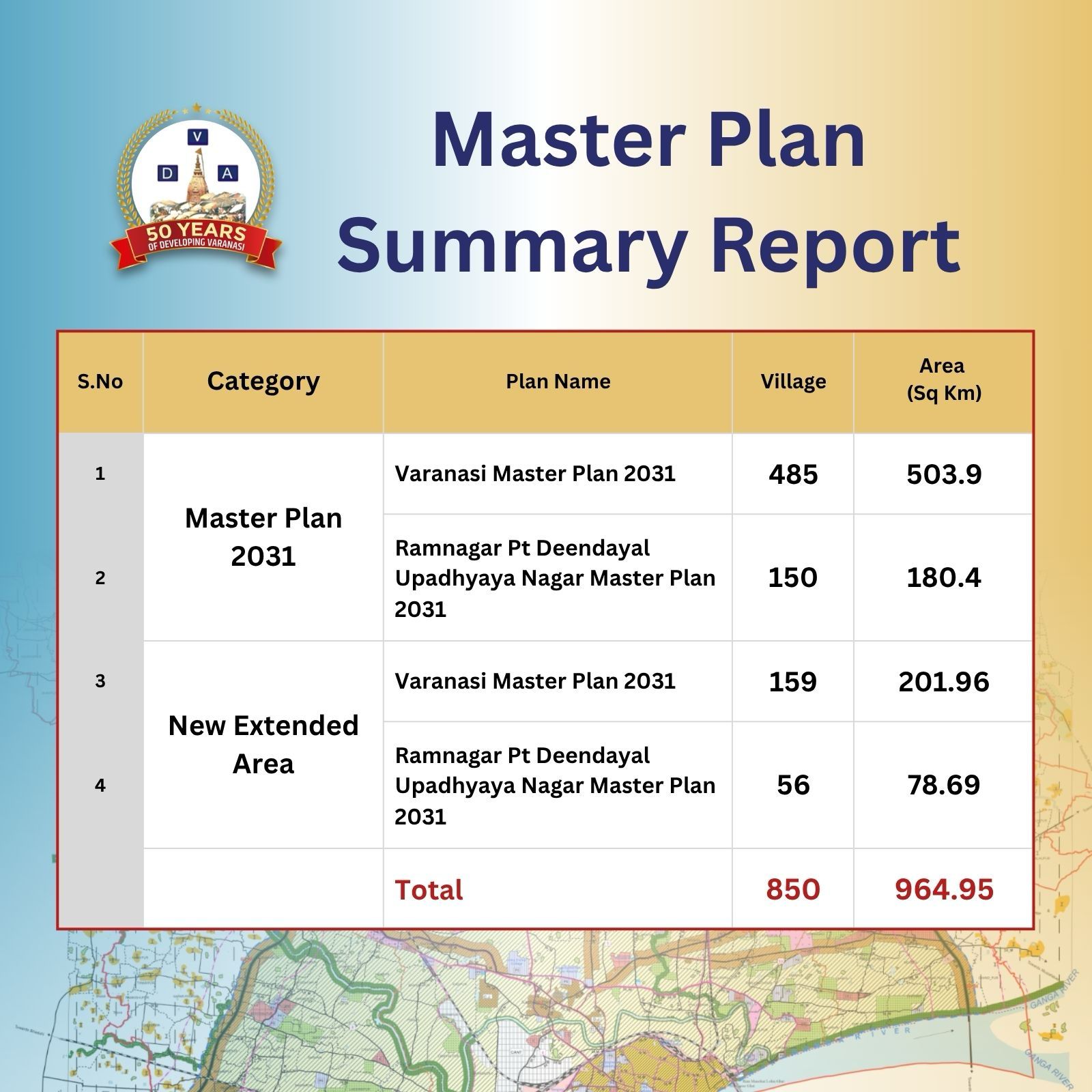 Master Plan Summary Report