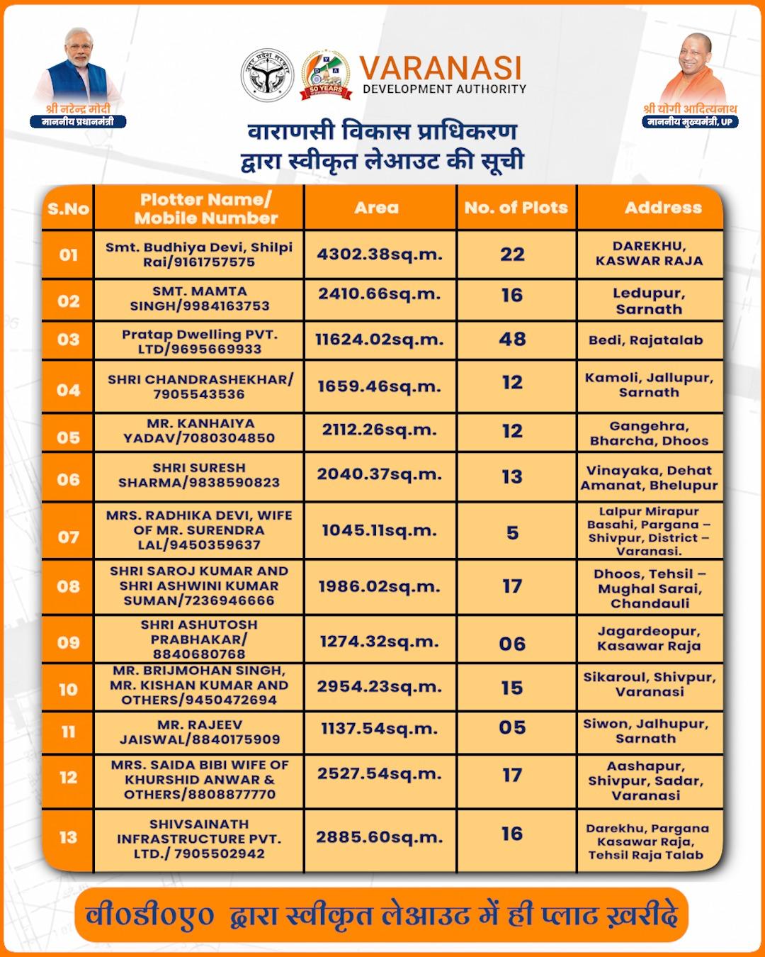 Recently  Approved Layouts