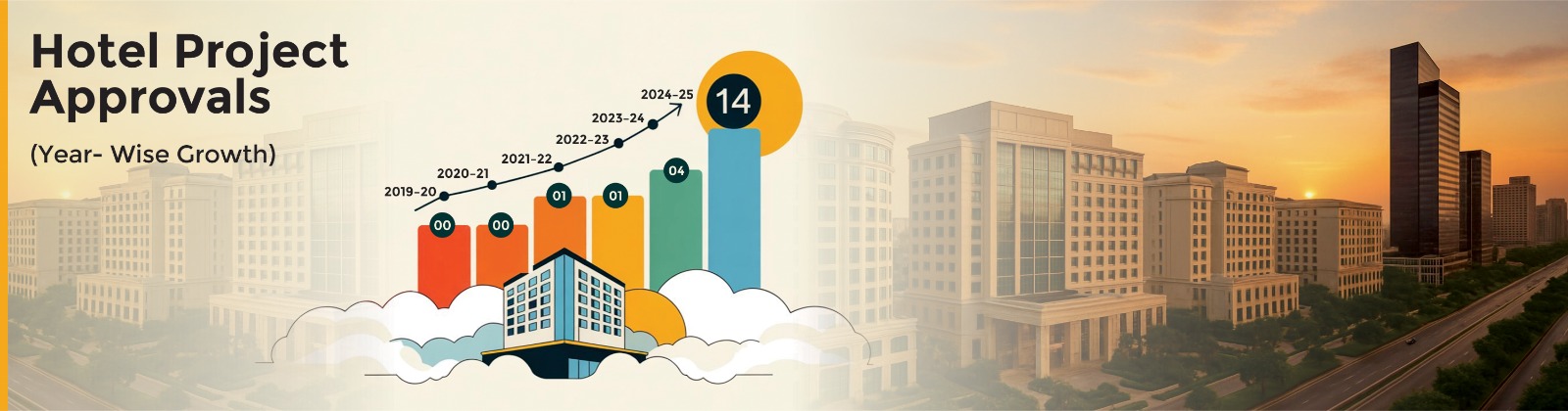 Record Hotel Approvals in FY 24-25