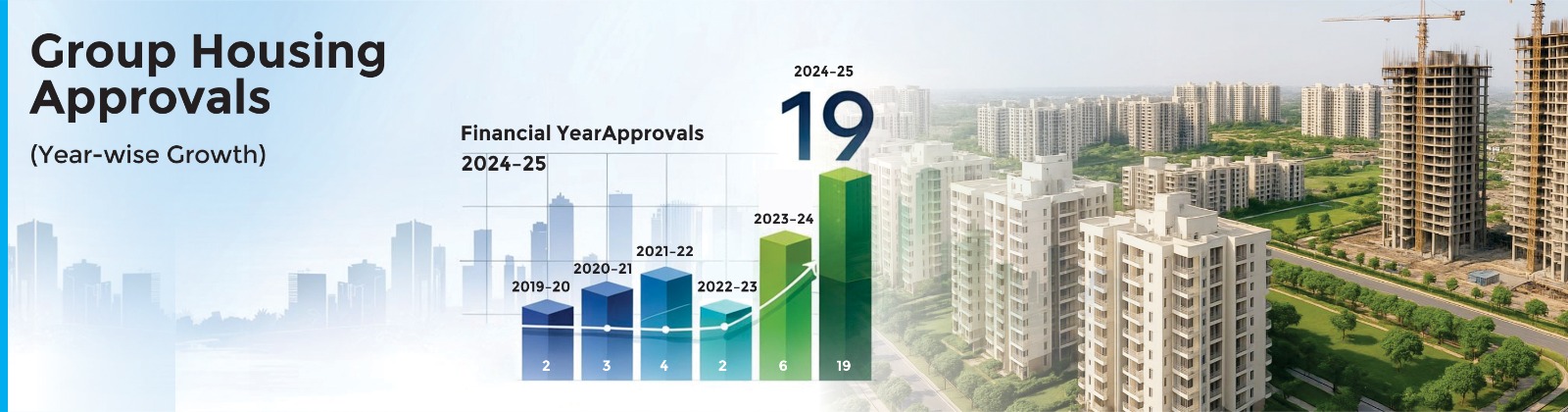 Record Group Housing Approvals in FY24-25